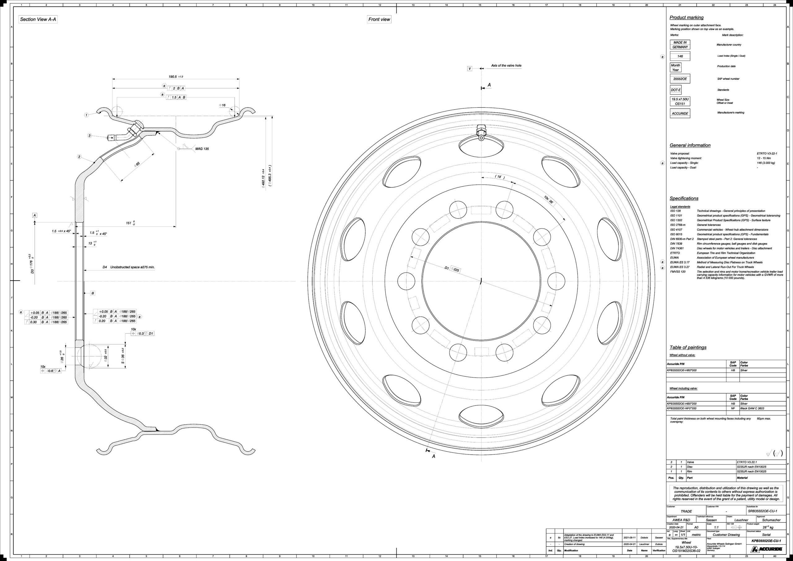 Accuride